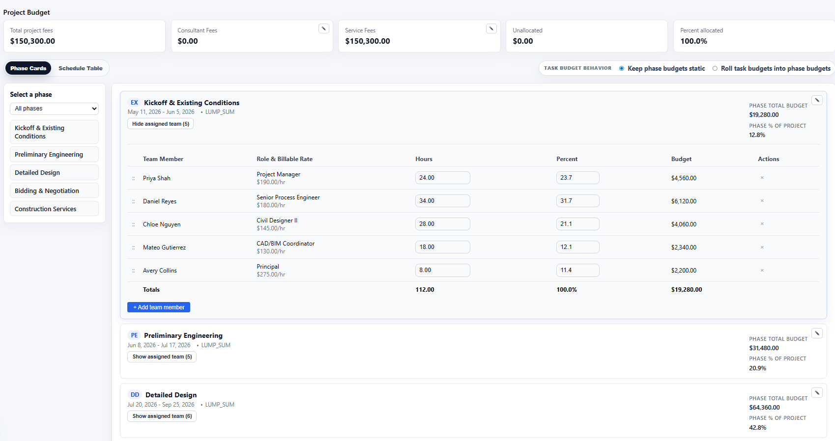 Project Datum project budget with phase cards and assigned team budget allocation