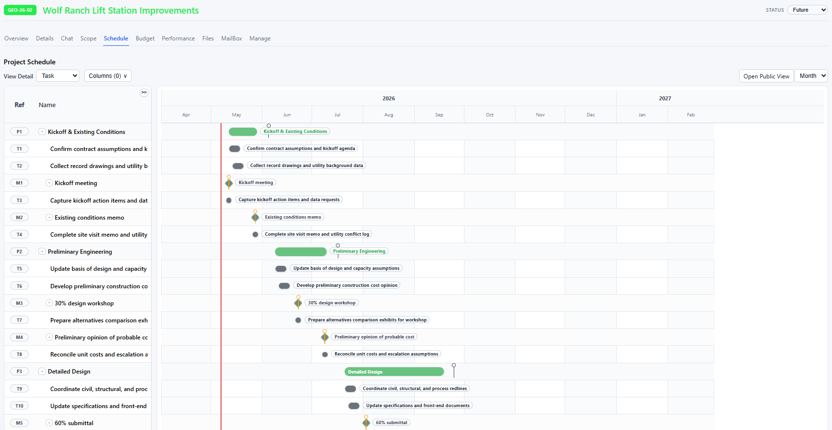 Project Datum project schedule with Gantt-style timeline