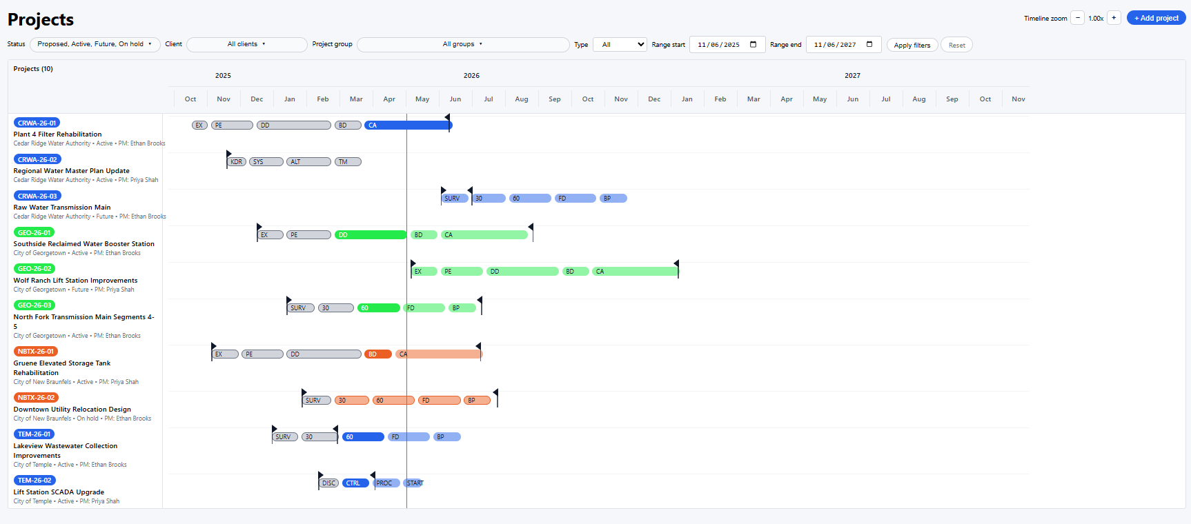 Project Datum project list timeline with filtered project schedules